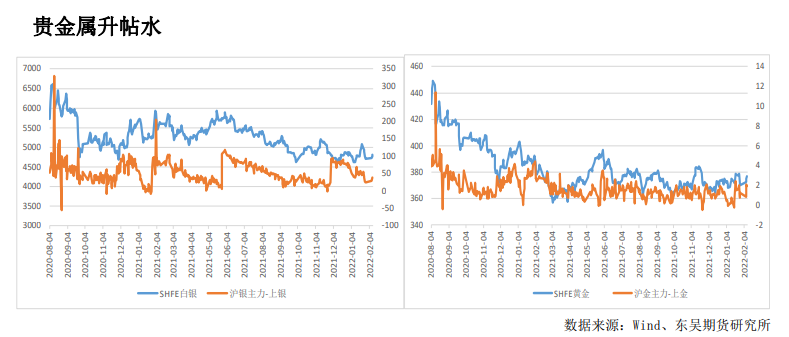 货币政策收紧加强避险需求 金银震荡偏强
