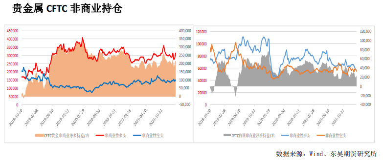 货币政策收紧加强避险需求 金银震荡偏强