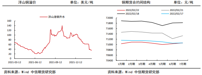 全球库存低位 铜盘面仍有支撑