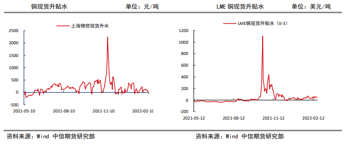 全球库存低位 铜盘面仍有支撑