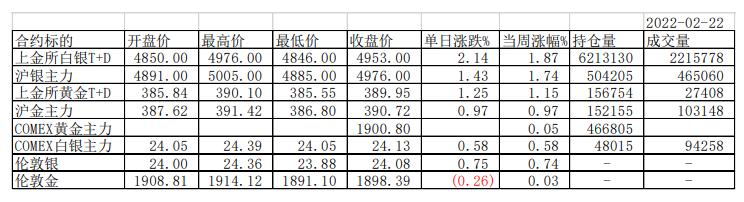 货币政策收紧加强避险需求 金银震荡偏强