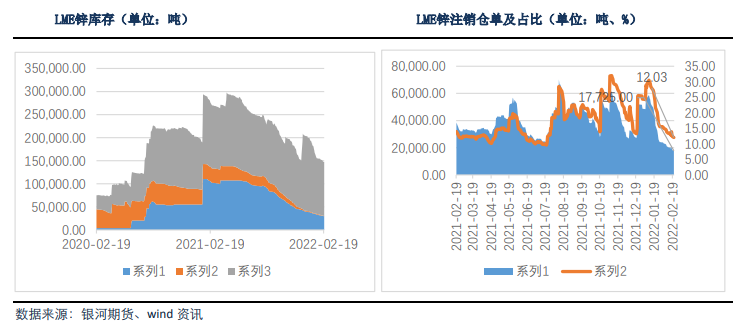 能源价格高位反复 沪锌小幅上行