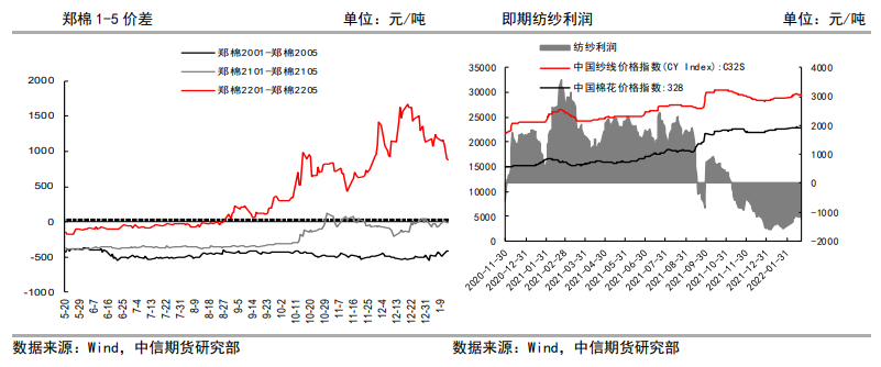 轧花厂仍有挺价意愿 棉价底部支撑强劲