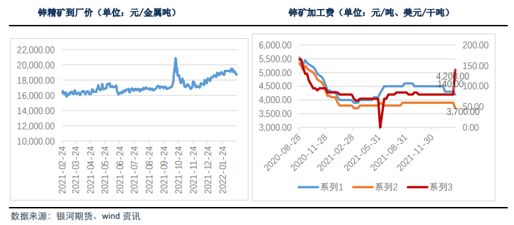 能源价格高位反复 沪锌小幅上行