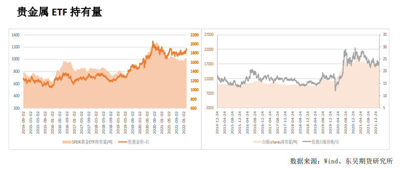 货币政策收紧加强避险需求 金银震荡偏强