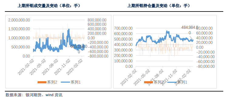 铝：高价抑制终端采购需求 关注俄铝制裁事态发展