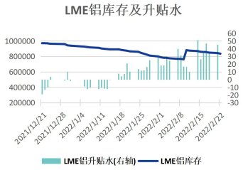 进口窗口持续关闭 供应短缺仍给予铝有力支撑