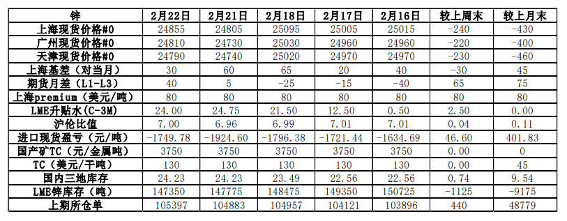 能源价格高位反复 沪锌小幅上行