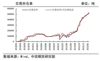 供需利好共振驱动 纸浆盘面创出新高