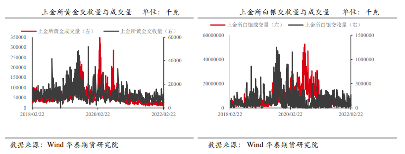 美加大对俄制裁 贵金属维持强劲态势