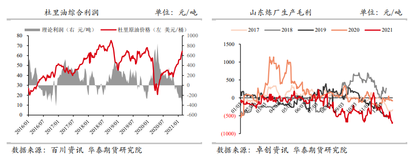 下游需求疲弱 沥青弱势下行