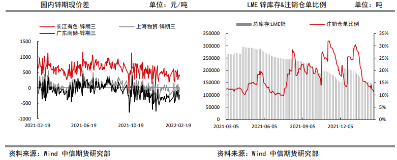 供给偏弱需求修复 锌价震荡回升