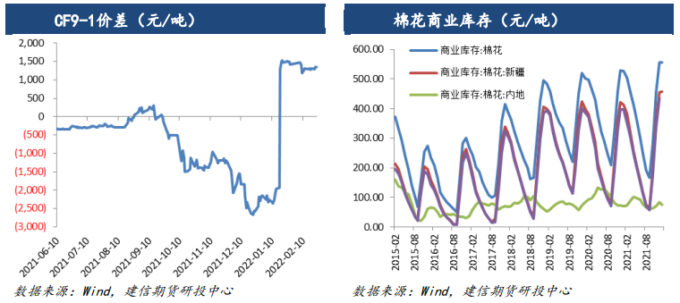 市场交投偏淡 棉花维持横盘震荡