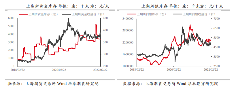 美加大对俄制裁 贵金属维持强劲态势