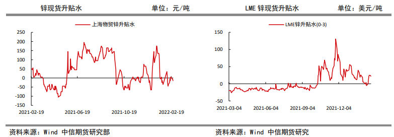 供给偏弱需求修复 锌价震荡回升