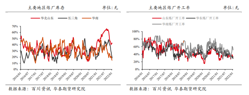 下游需求疲弱 沥青弱势下行