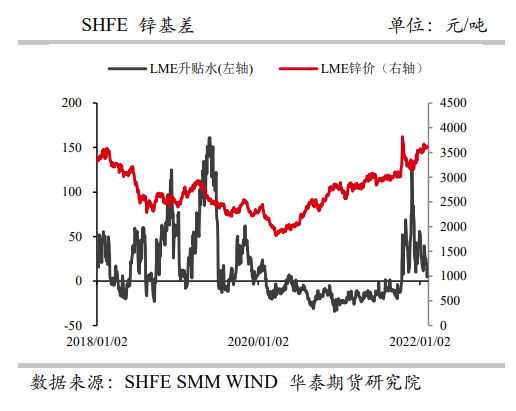 需求回暖预期仍未落地 沪锌高位震荡