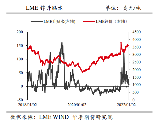 需求回暖预期仍未落地 沪锌高位震荡