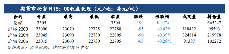 俄乌冲突或加重能源危机 铝震荡偏强