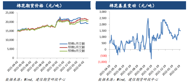 市场交投偏淡 棉花维持横盘震荡