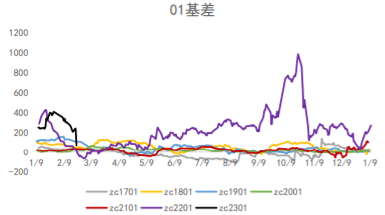 动力煤现货库存紧张 政策端管控压力明显