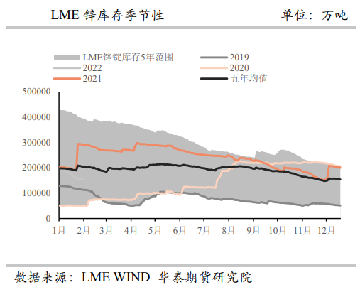 需求回暖预期仍未落地 沪锌高位震荡