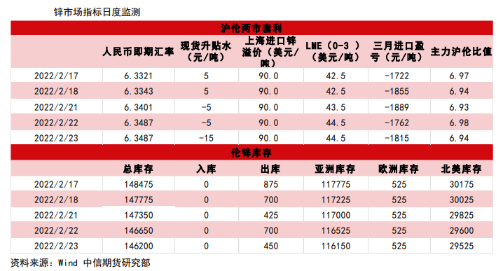 供给偏弱需求修复 锌价震荡回升