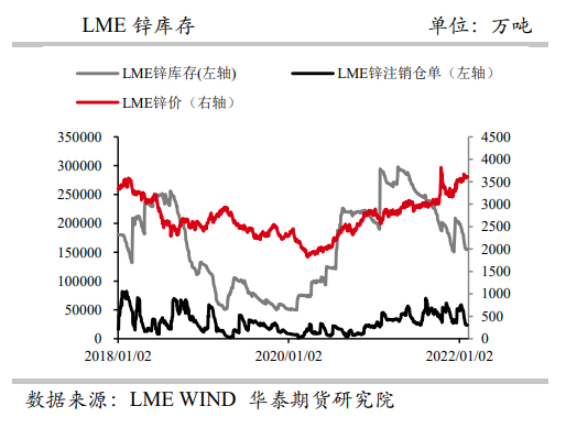 需求回暖预期仍未落地 沪锌高位震荡