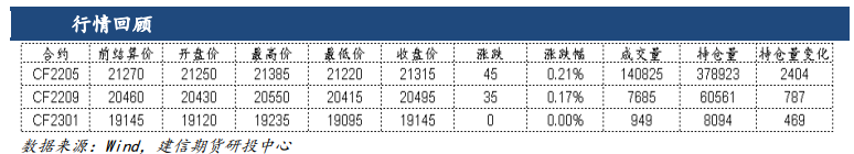 市场交投偏淡 棉花维持横盘震荡