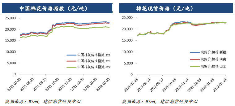 市场交投偏淡 棉花维持横盘震荡