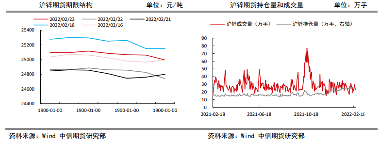 供给偏弱需求修复 锌价震荡回升