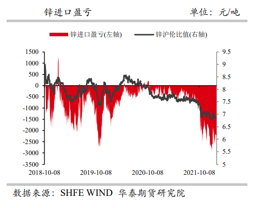 需求回暖预期仍未落地 沪锌高位震荡