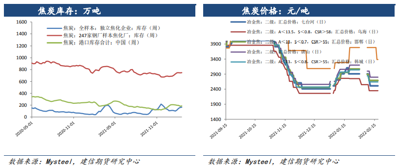 俄乌局势紧张 双焦恐慌性下跌