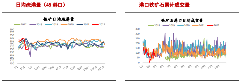 政策风险犹存 铁矿震荡回落