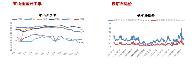 政策风险犹存 铁矿震荡回落