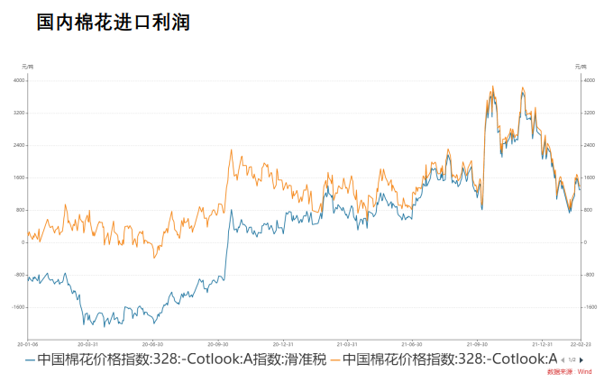 小麦大豆创近十年新高 棉花上行驱动较强