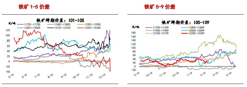 政策风险犹存 铁矿震荡回落