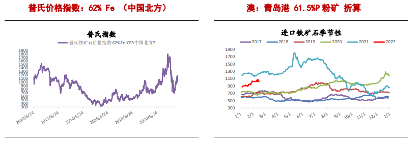 政策风险犹存 铁矿震荡回落