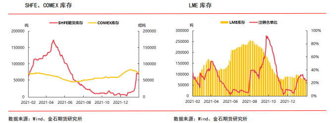 下游需求恢复缓慢 铜价继续走弱