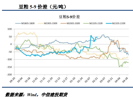 俄乌冲突加剧盘面波动 豆粕区间震荡