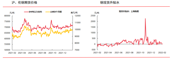 下游需求恢复缓慢 铜价继续走弱