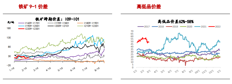 政策风险犹存 铁矿震荡回落