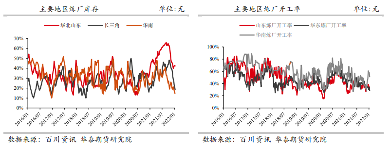 下游消费缺乏显著改善 沥青承压运行