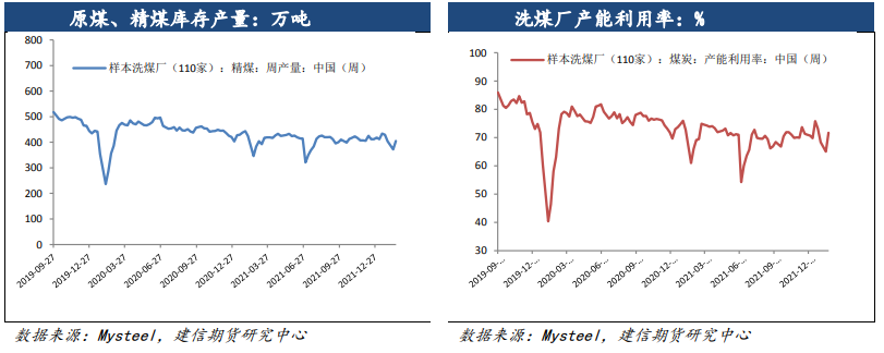 俄乌局势紧张 双焦恐慌性下跌