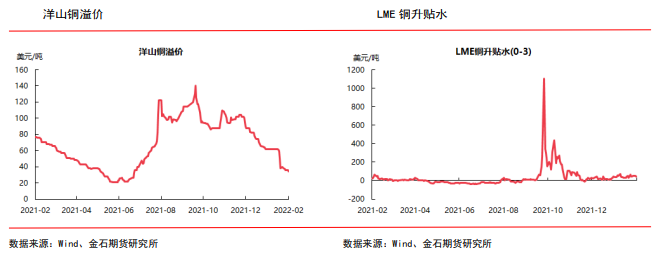 下游需求恢复缓慢 铜价继续走弱