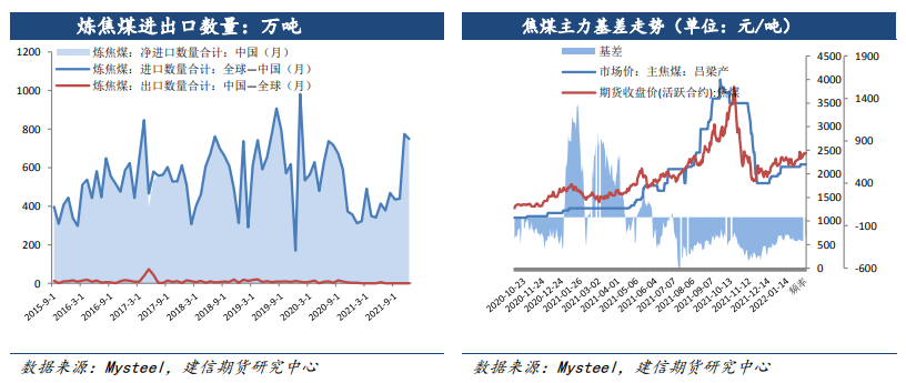 俄乌局势紧张 双焦恐慌性下跌