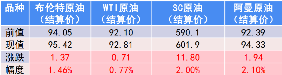 俄乌局势逐渐明晰 原油地缘风险或将回落