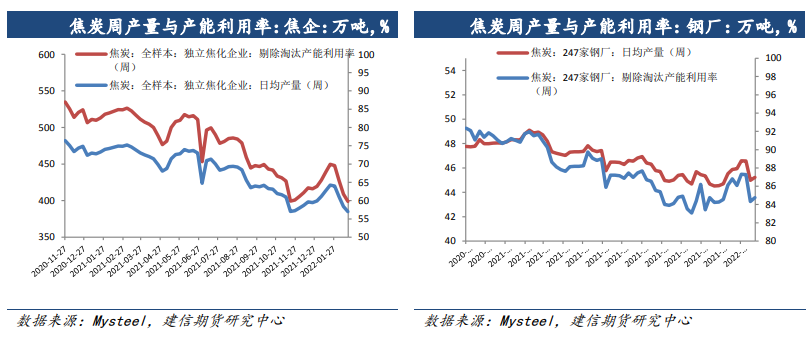 俄乌局势紧张 双焦恐慌性下跌