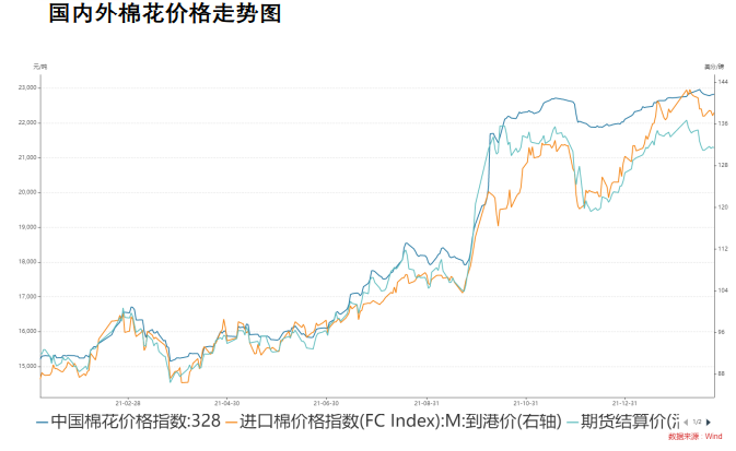 小麦大豆创近十年新高 棉花上行驱动较强