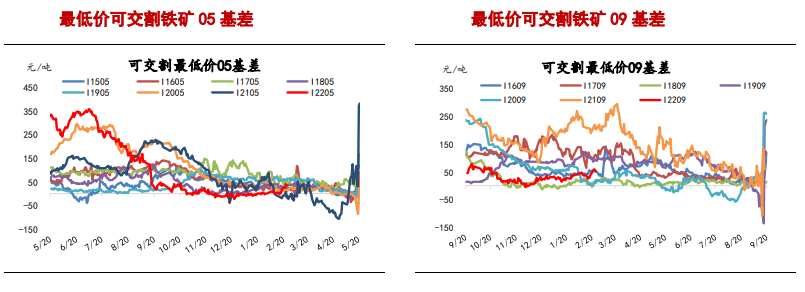 政策风险犹存 铁矿震荡回落